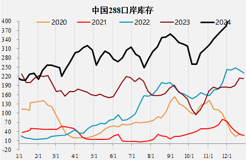 焦煤再创新低，拐点何时出现？