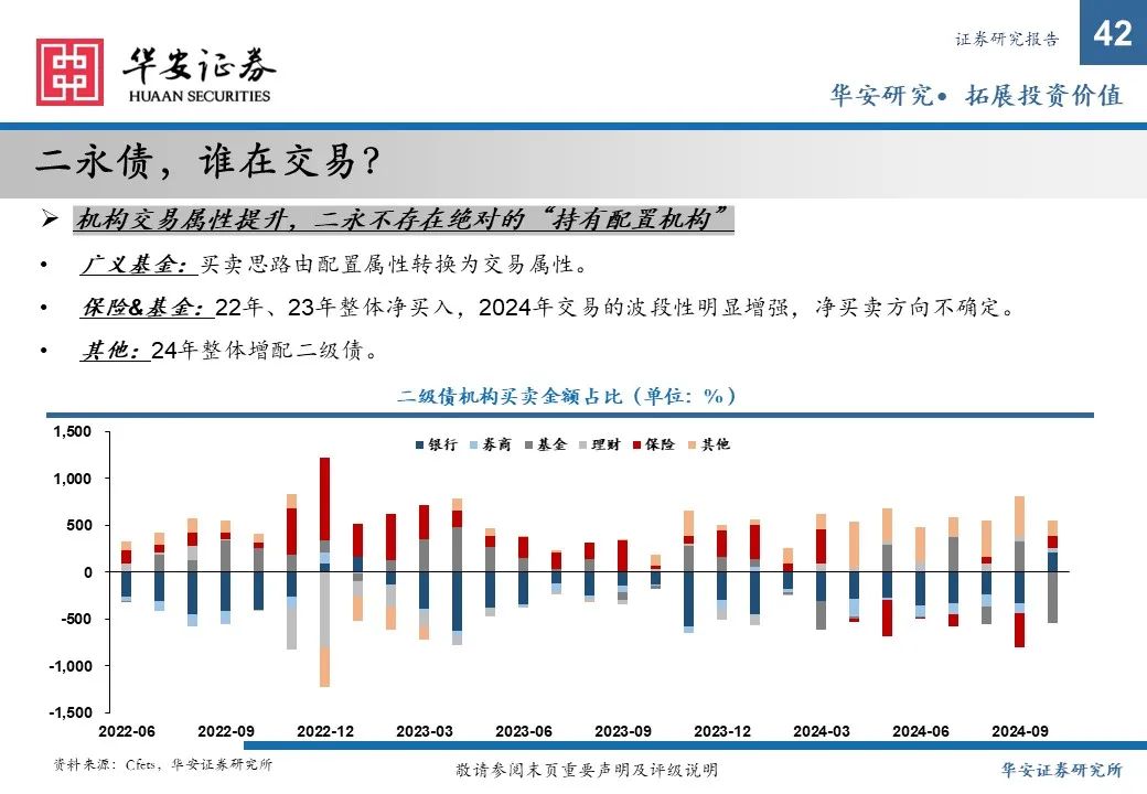 金融债增厚收益的四大交易策略——2025年金融债年度策略