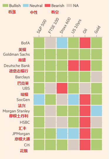十大投行展望2025：全球股市、债市、汇市、黄金和原油前景几何？